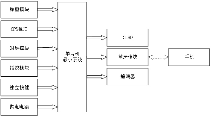 【开源免费】STM32与传感器技术结合打造智能行李箱项目
