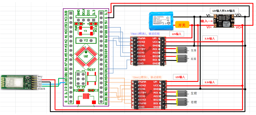 【开源免费】基于STM32的蓝牙小车/智能小车项目