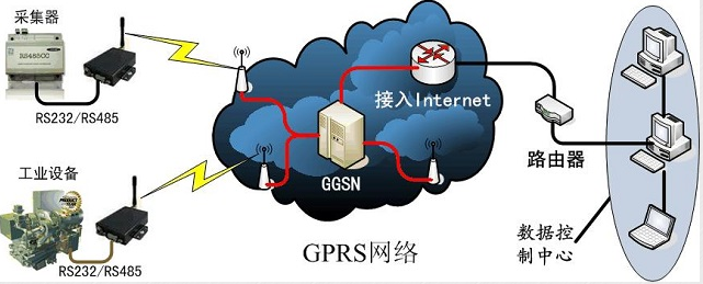 【开源免费】STM32的远程环境监测系统