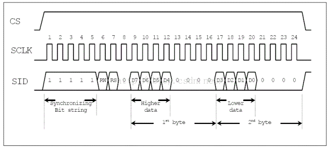 【开源免费】stm32串行驱动LCD12864显示正弦函数波形可视化神器完整项目